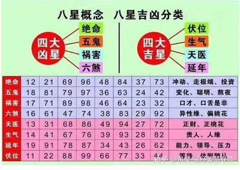 八星能量|一篇文章帶你詳解，八星能量磁場和寓意